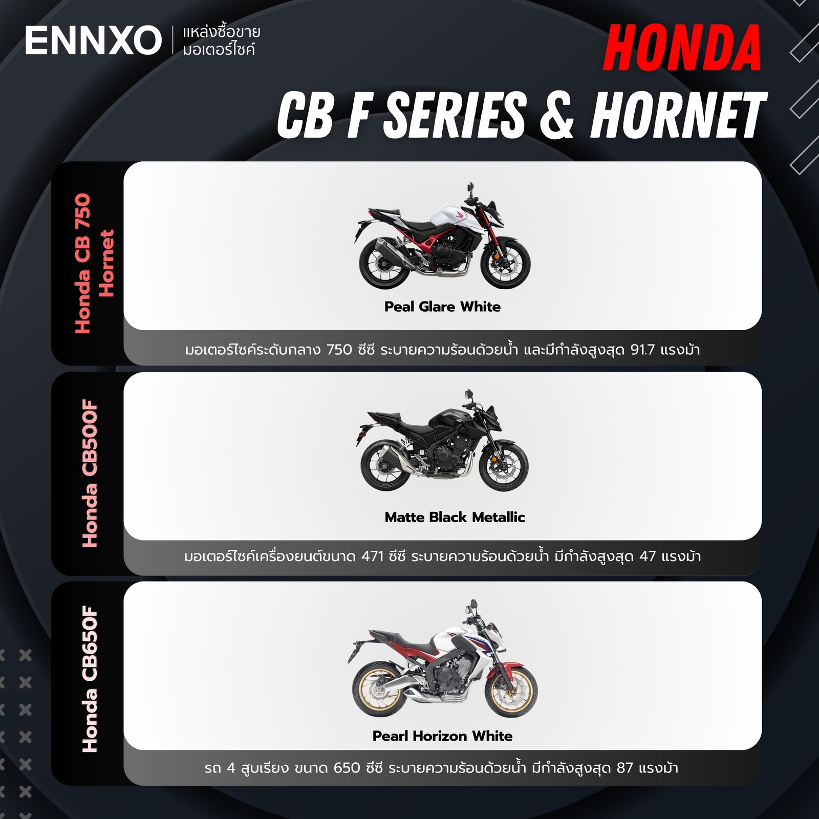Honda CB F Series and Hornet มีรุ่นไหนบ้าง