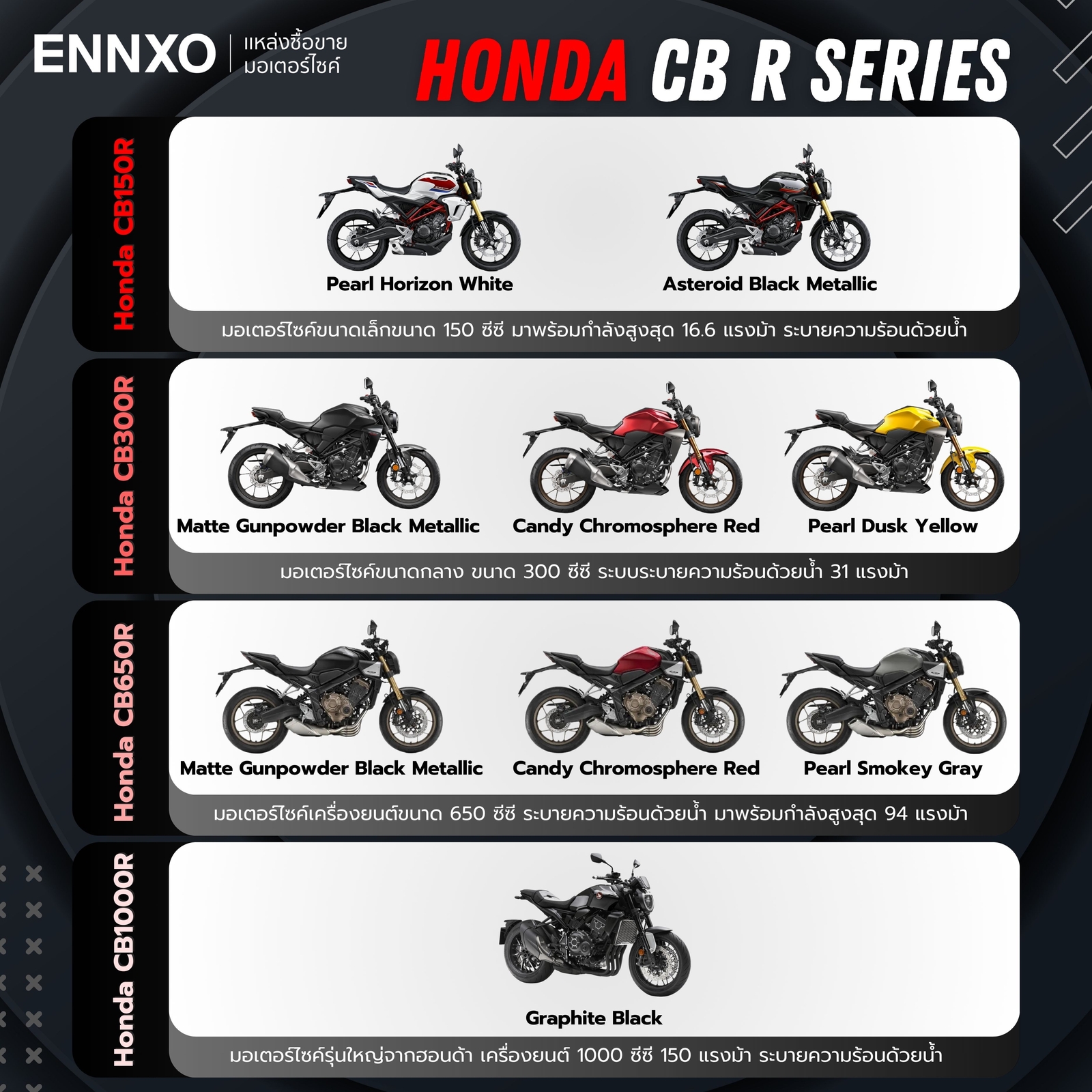 Honda CB R Series ตัวเก่าตัวใหม่มีรุ่นไหนบ้าง