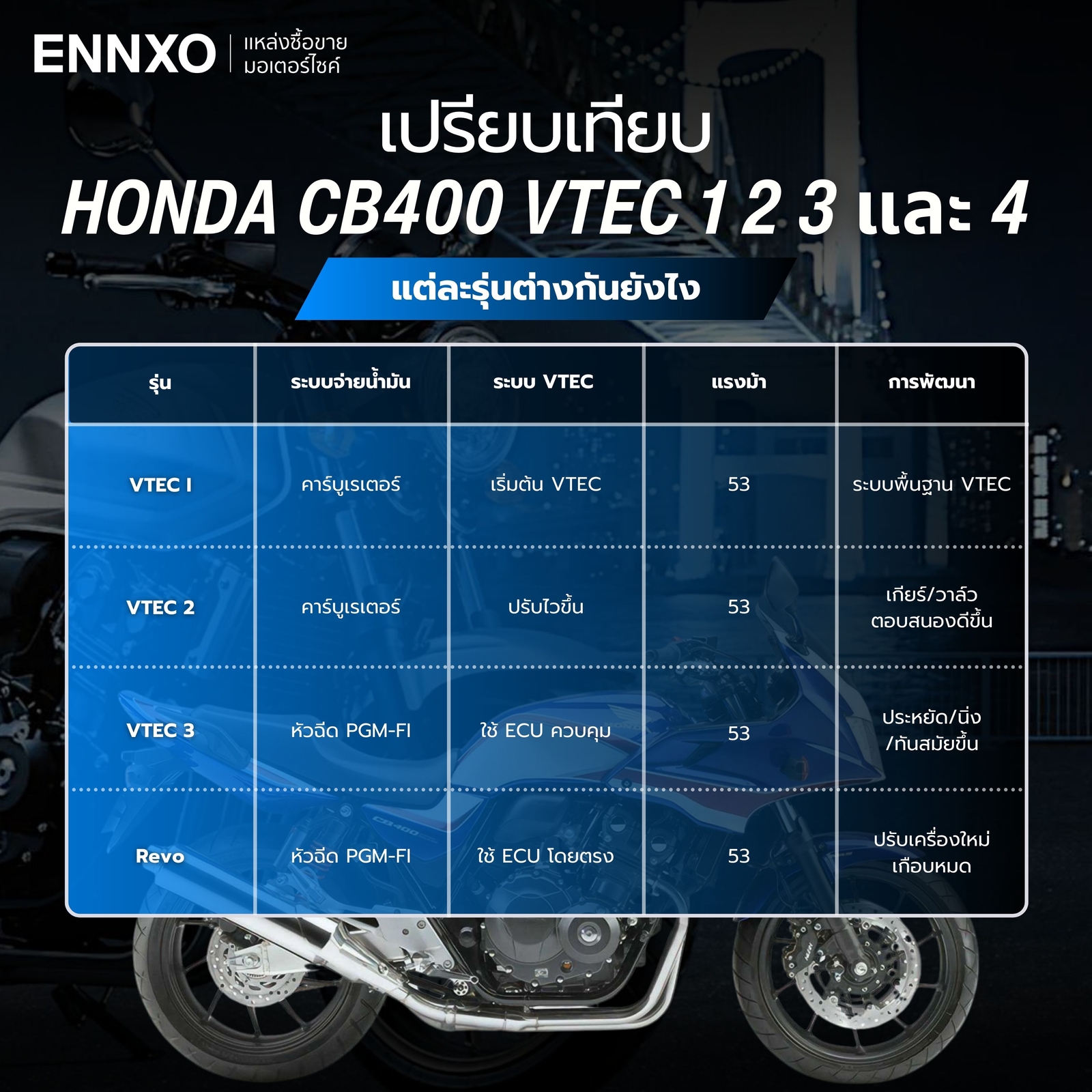 Honda CB400 VTEC 1 2 3 และ 4 ต่างกันยังไง