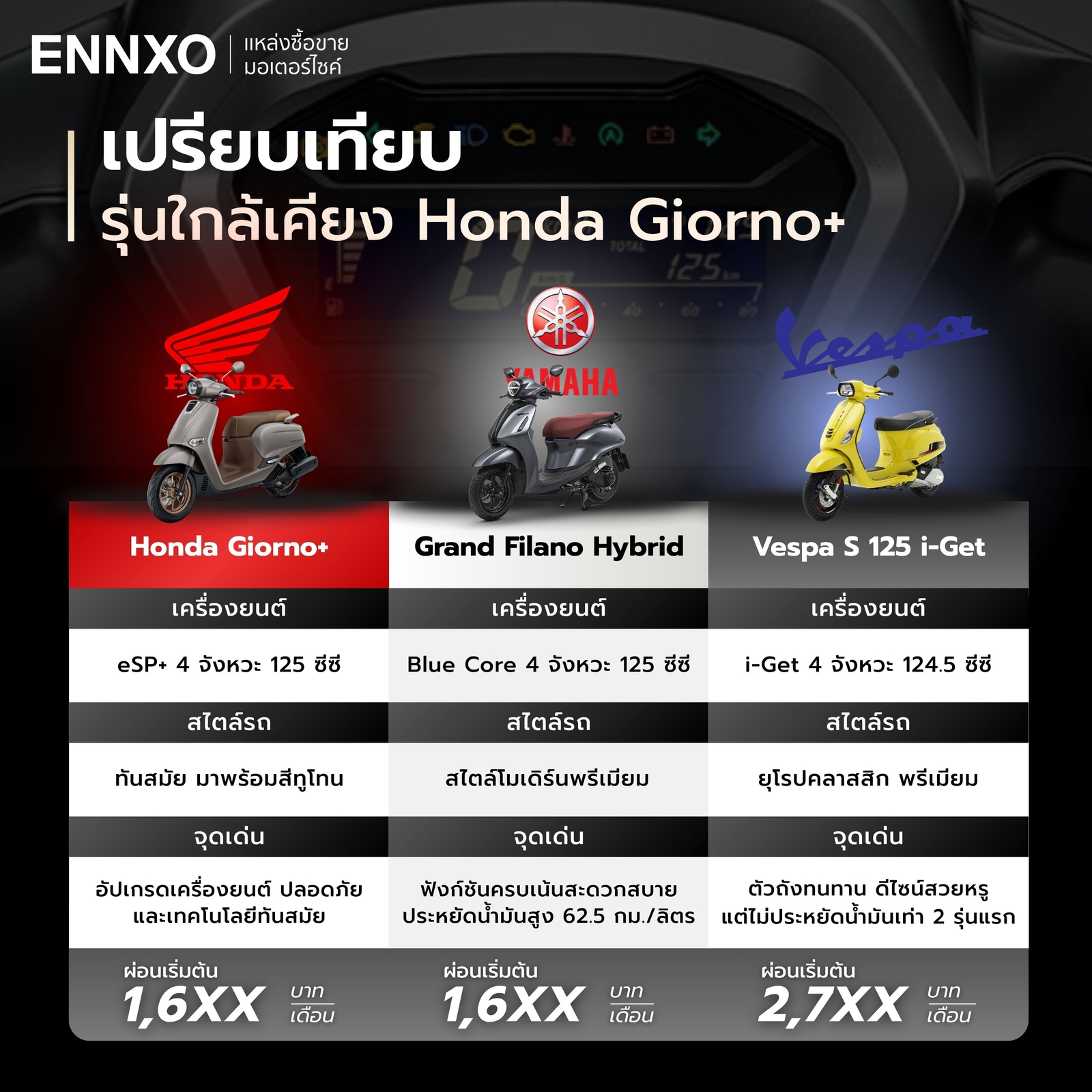 honda-giorno-มือสอง-มือ-1-ซื้อที่เอ็นโซ่