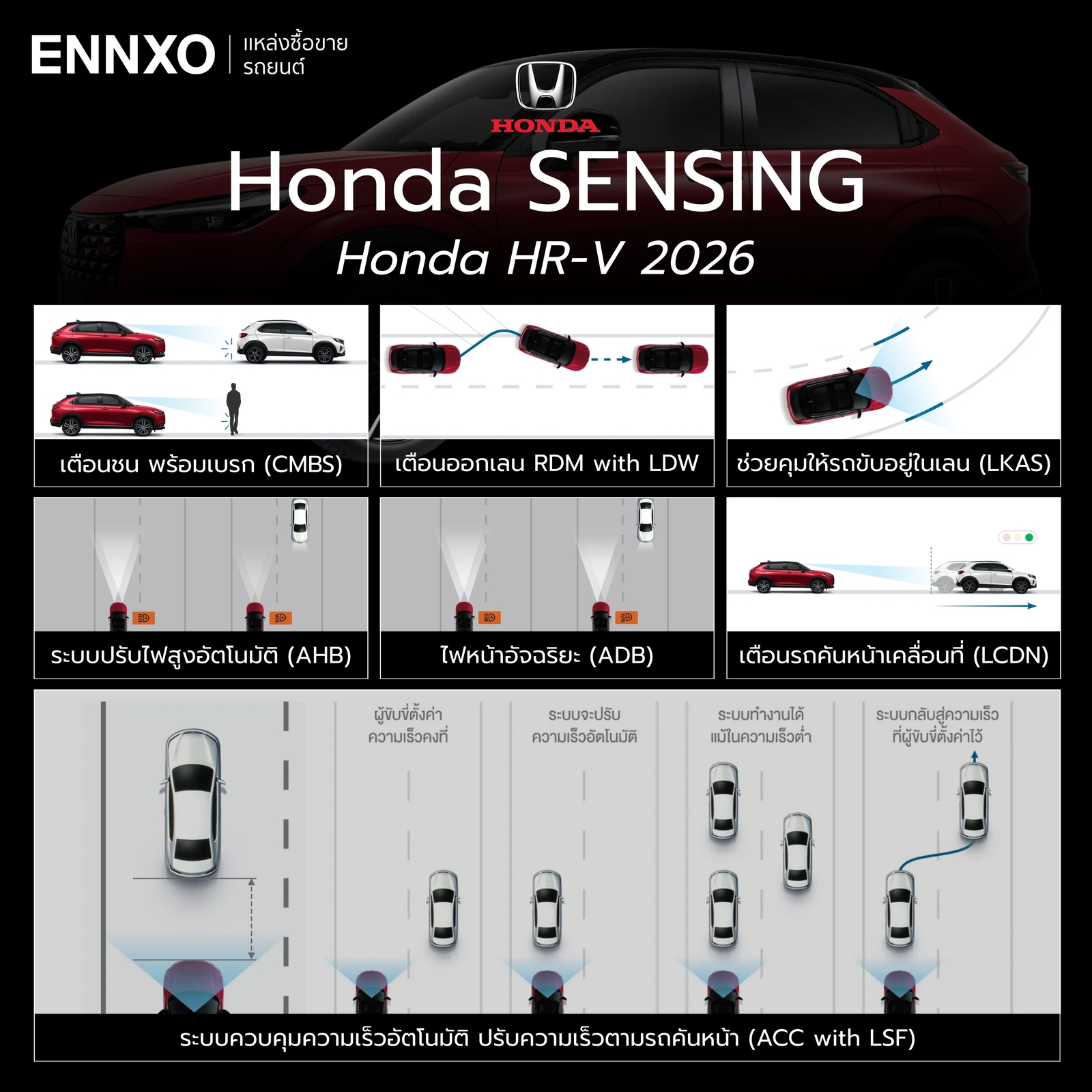 Honda SENSING ของ Honda HR-V 2026