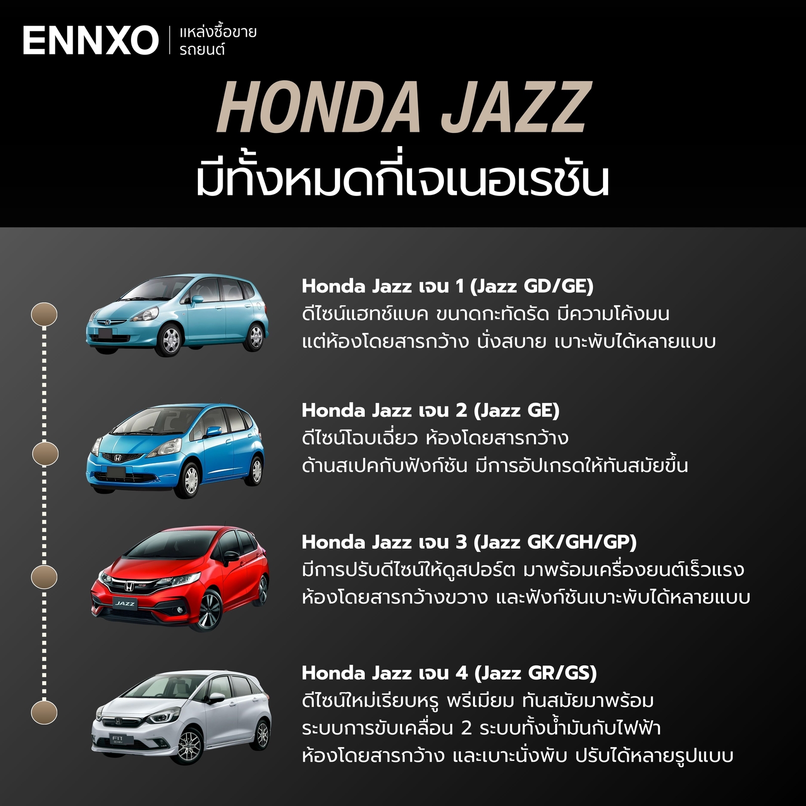 รถ Honda Jazz มีกี่เจเนอเรชัน