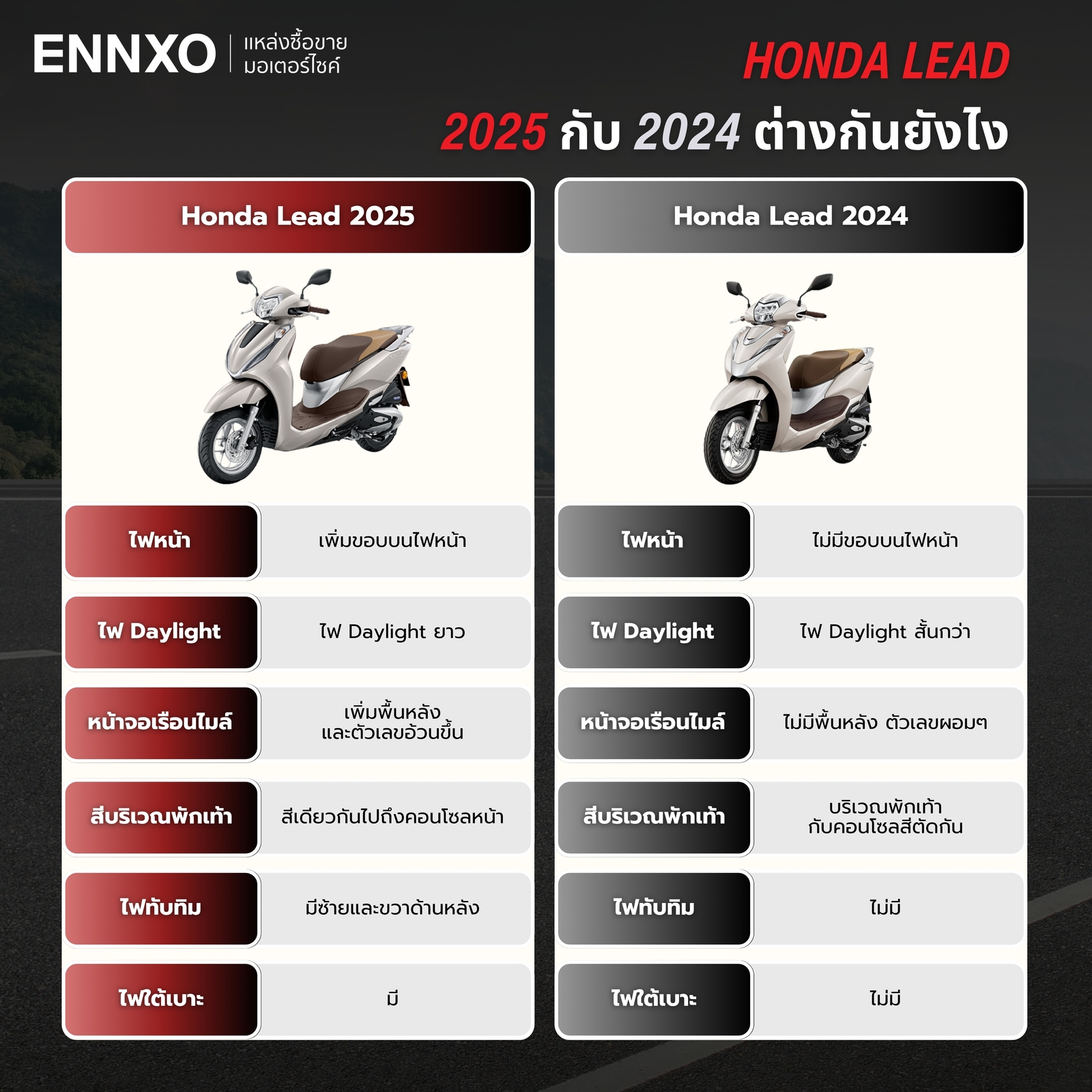 Honda Lead 125 2025 กับ Honda Lead 125 2024 ต่างกันยังไง
