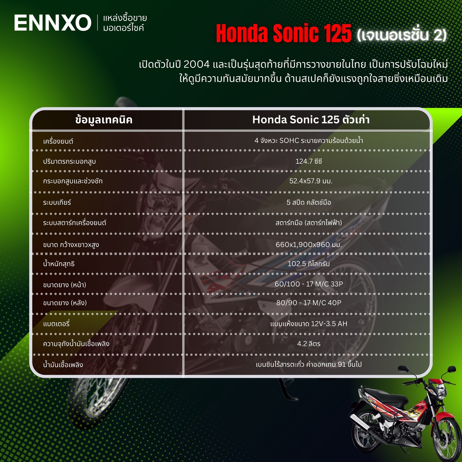 Honda Sonic 125 ตัวใหม่ ข้อมูล