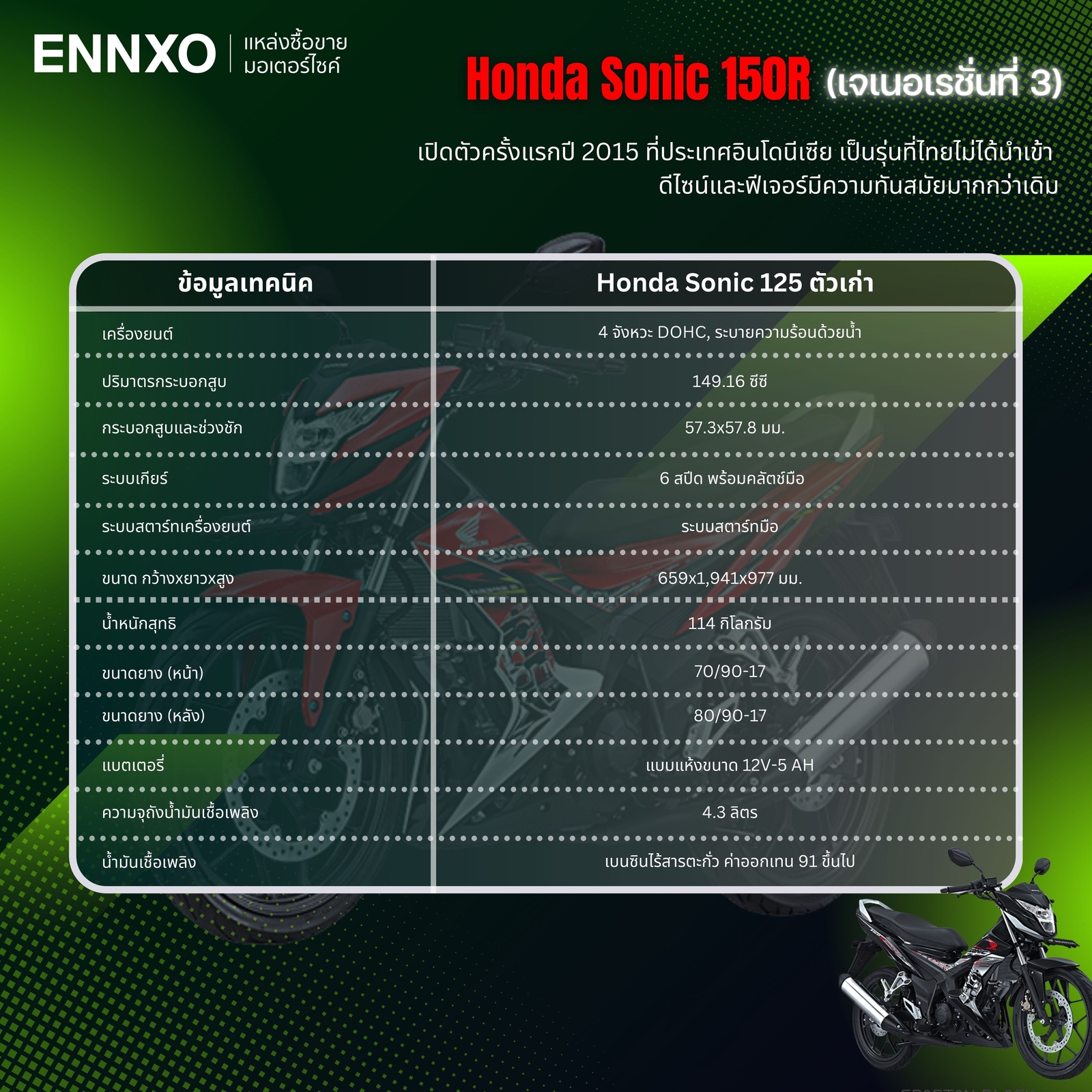 Honda Sonic 150R ข้อมูล