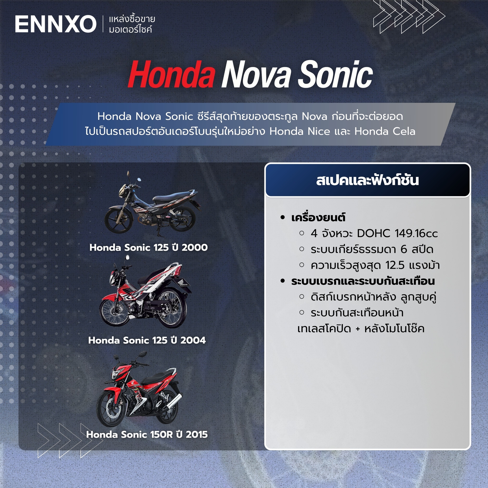 honda-sonic-รุ่นแรก-ตัวเก่า-ข้อมูล