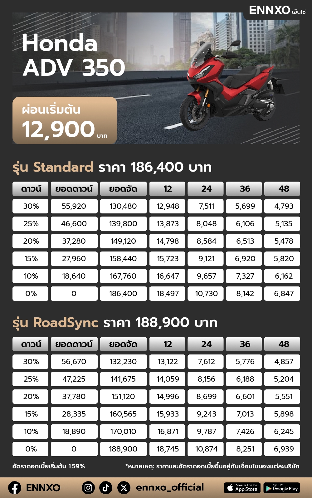 ตารางผ่อน Honda ADV 350