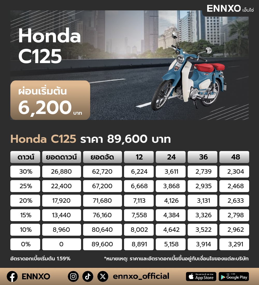 ตารางผ่อน Honda C125