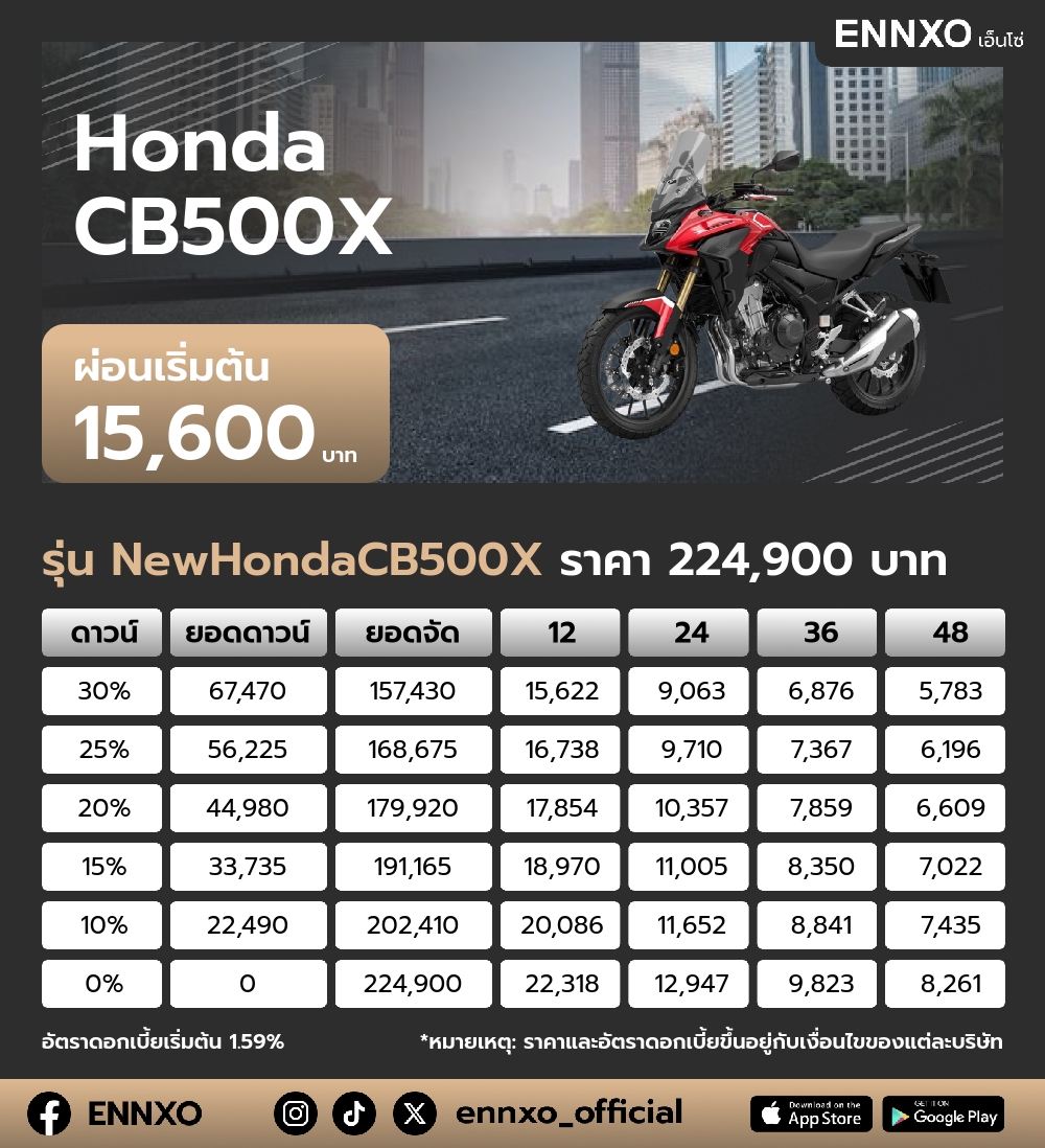 ตารางผ่อน Honda CB500X