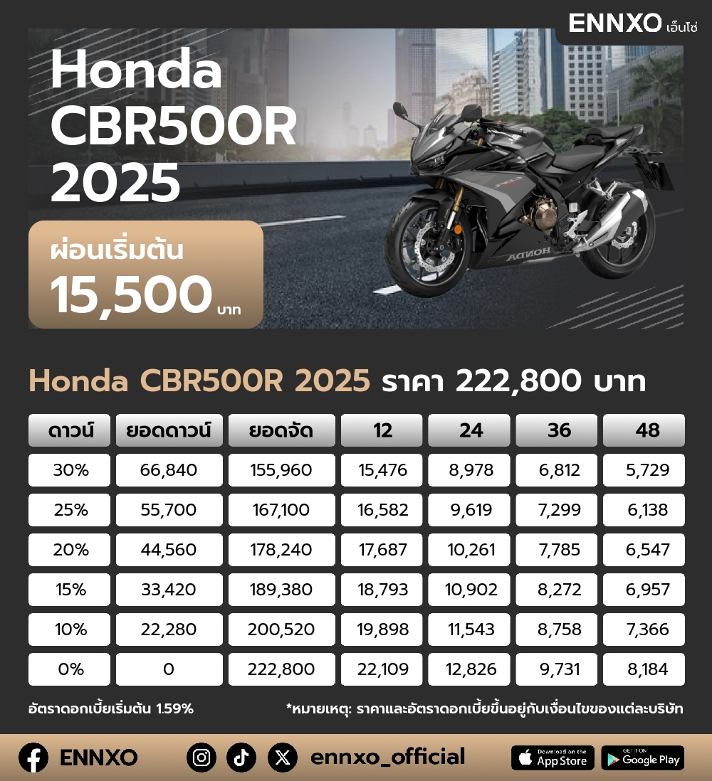 ตารางผ่อน Honda CBR500R 2025