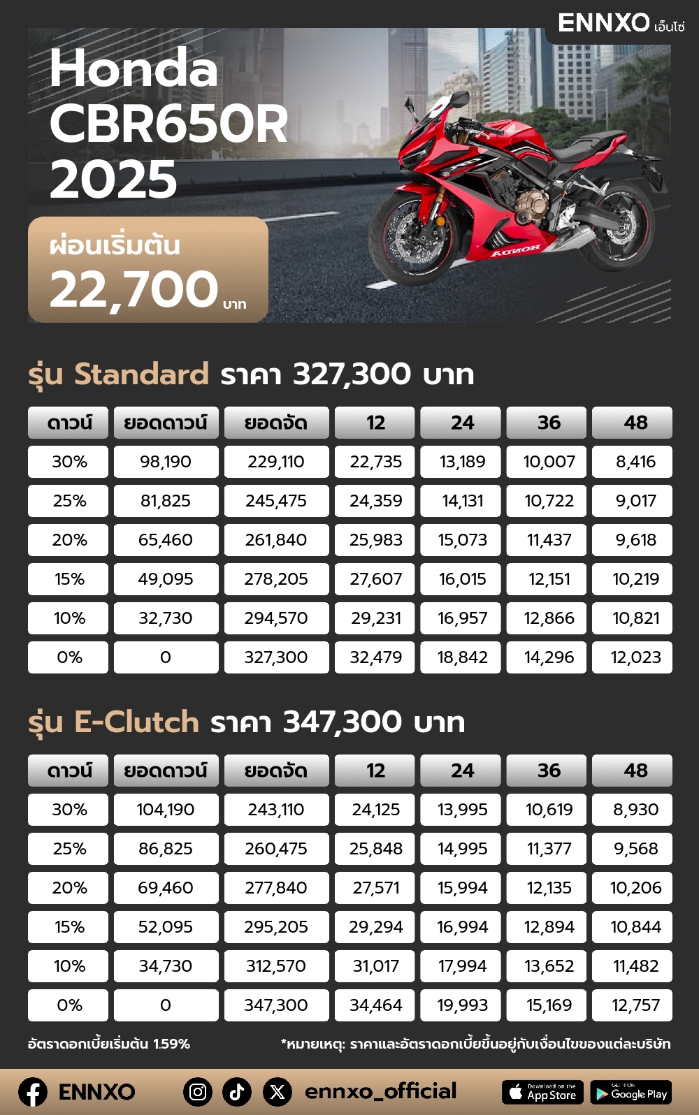 ตารางผ่อน Honda CBR650R 2025