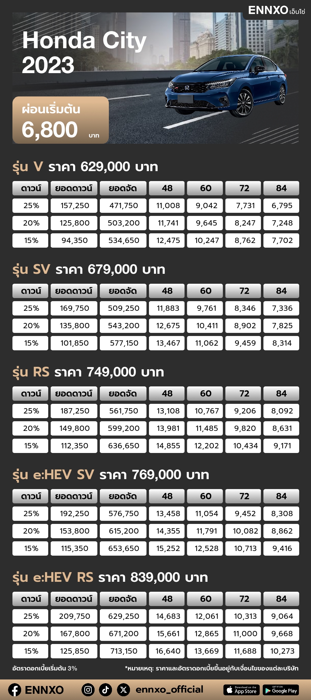 ตารางผ่อน Honda City 2023