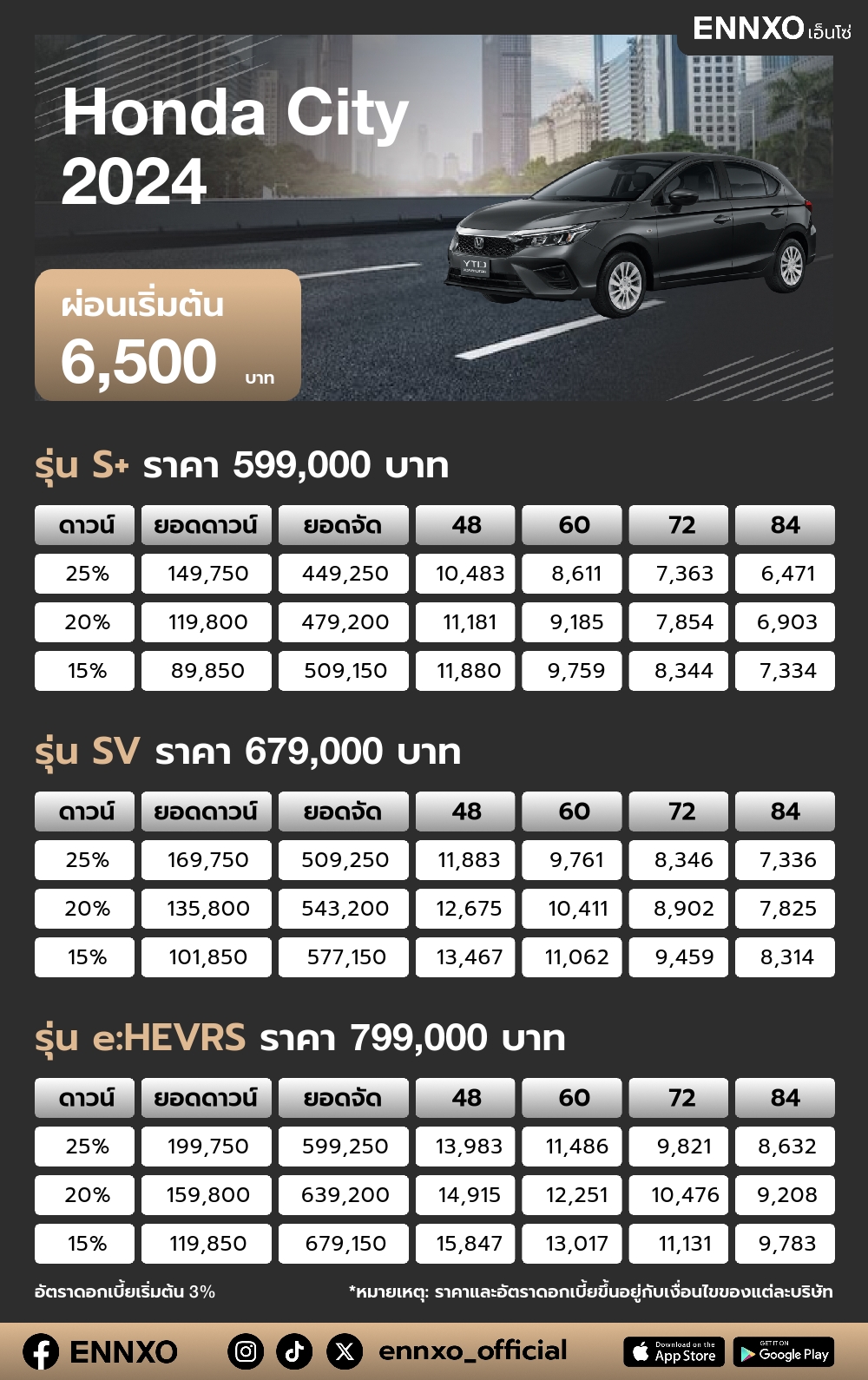 ตารางผ่อน Honda City 2024