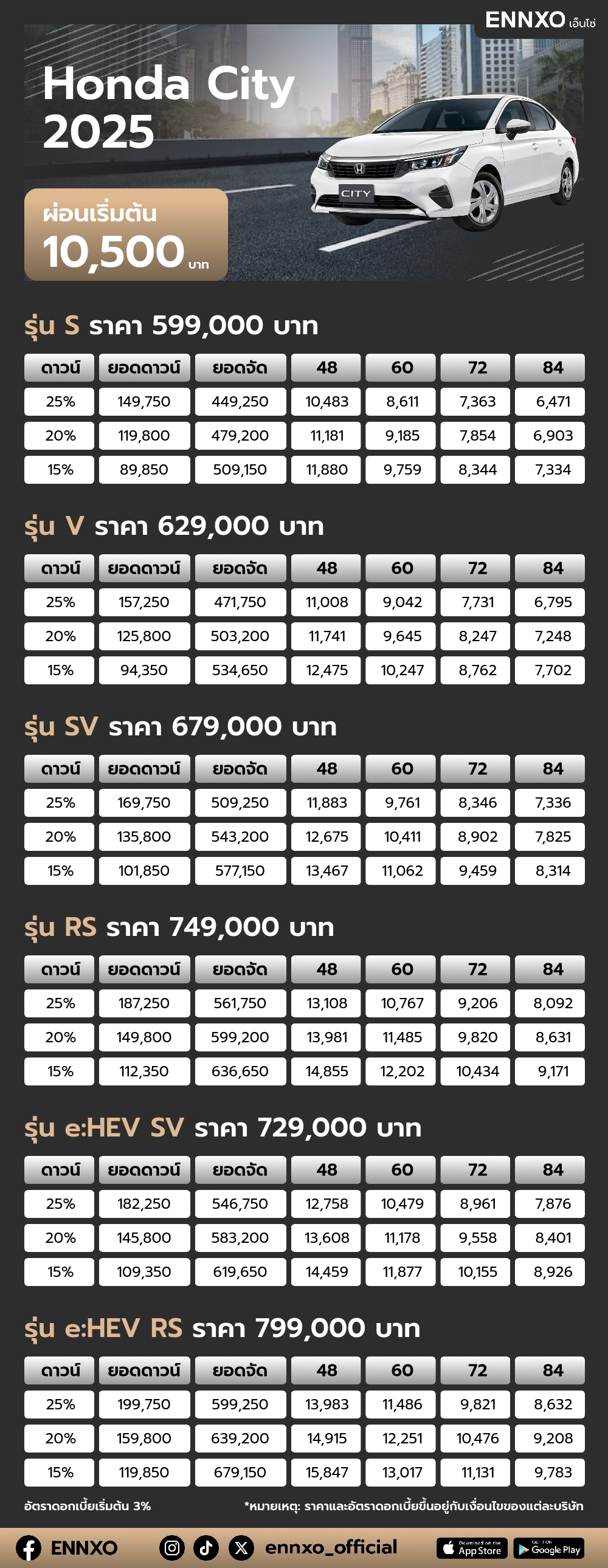 ตารางผ่อน Honda City 2025