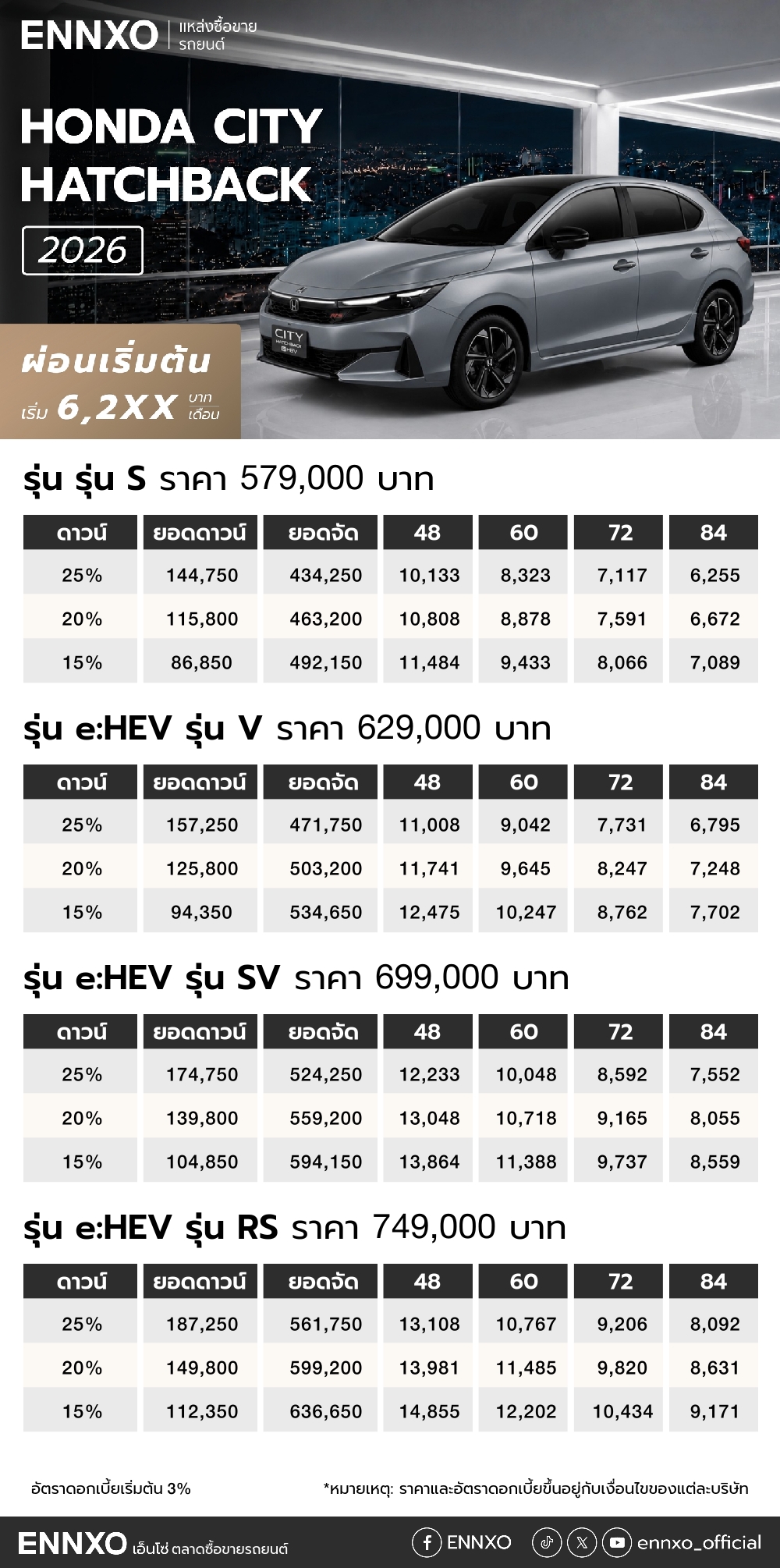 ตารางผ่อน Honda City Hatchback 2026