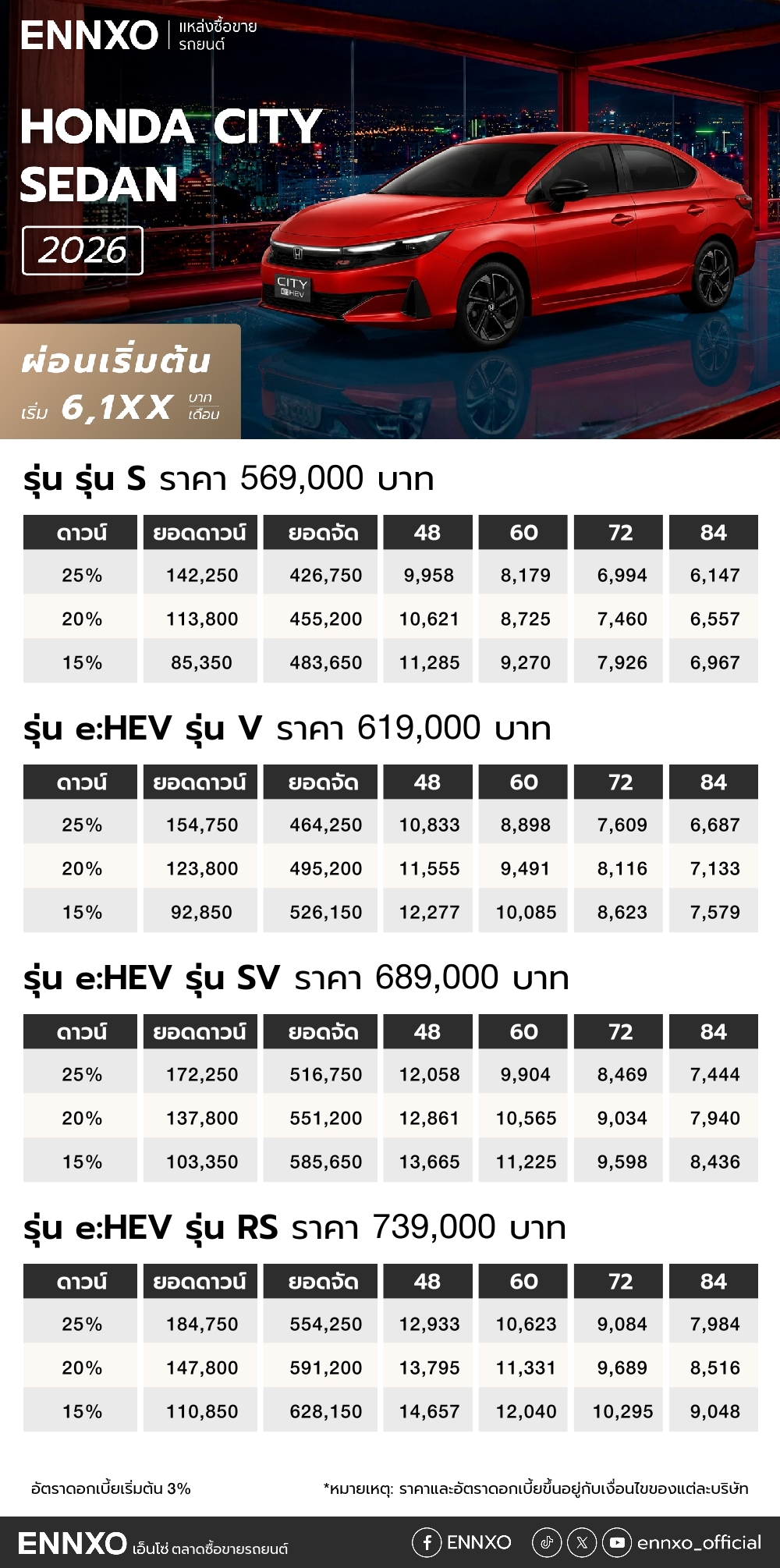 ตารางผ่อน Honda City Sedan 2026