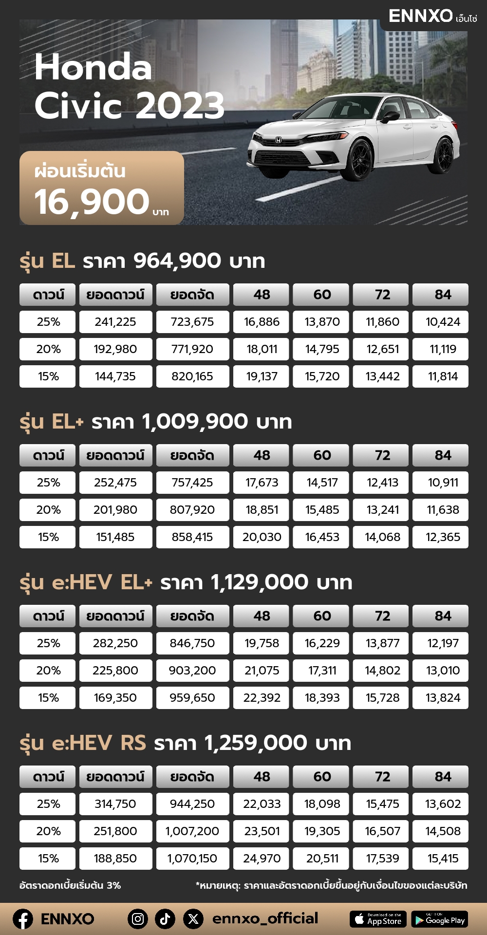 ตารางผ่อน Honda Civic 2023