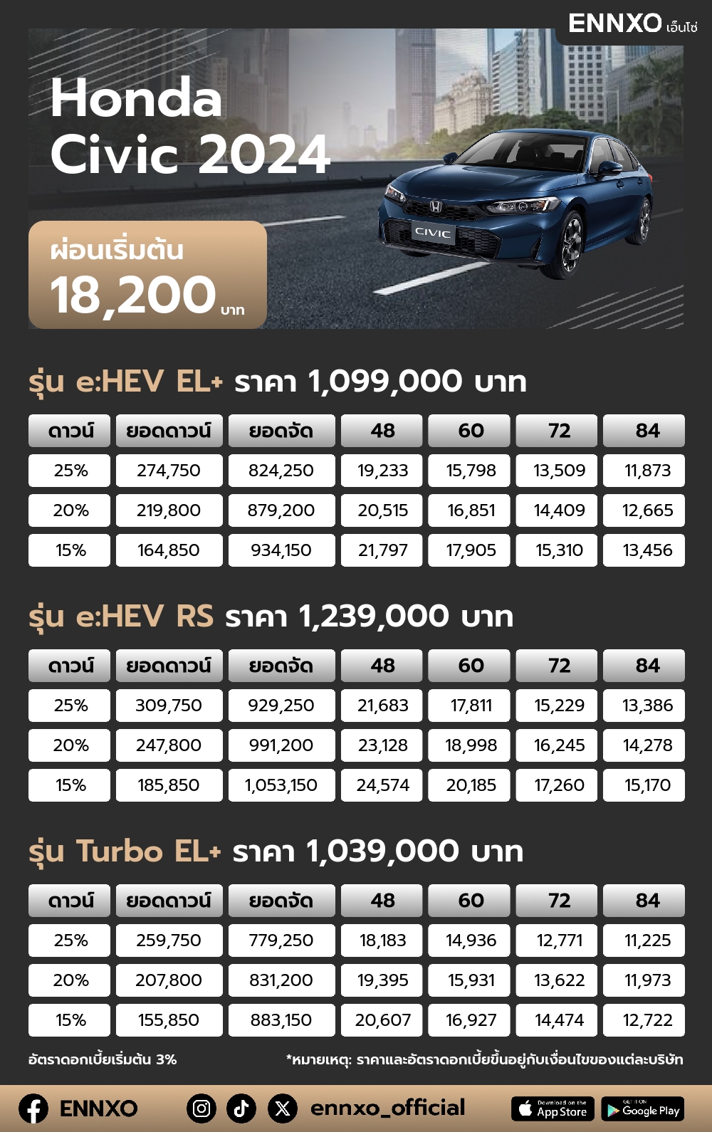 ตารางผ่อน Honda Civic 2024