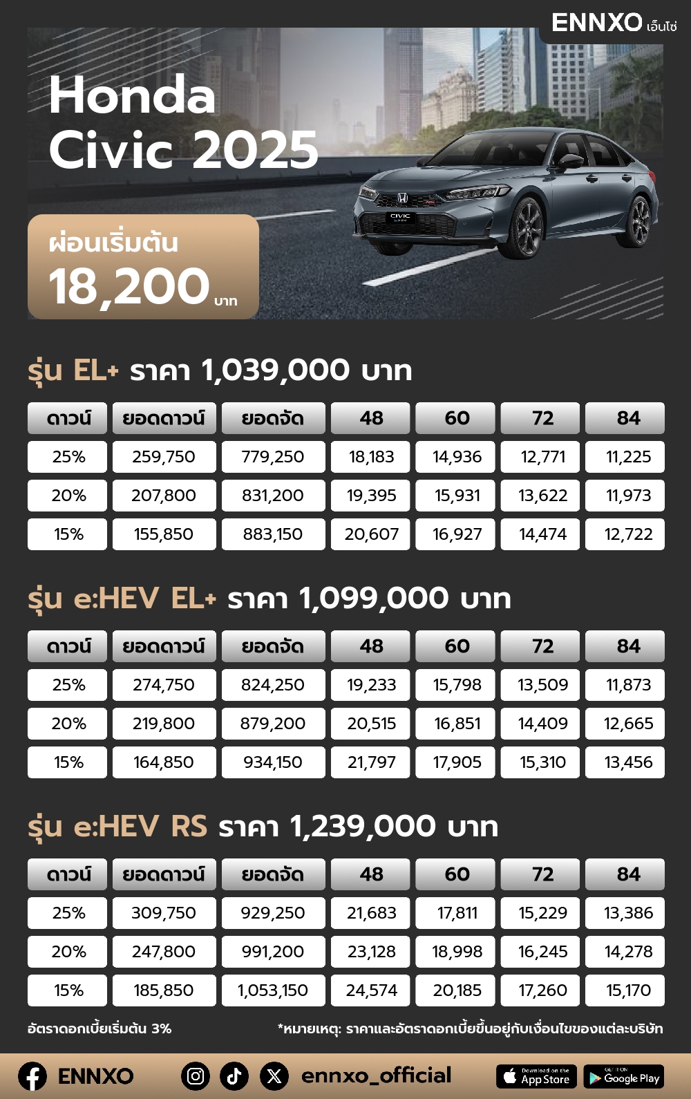 ตารางผ่อน Honda Civic 2025
