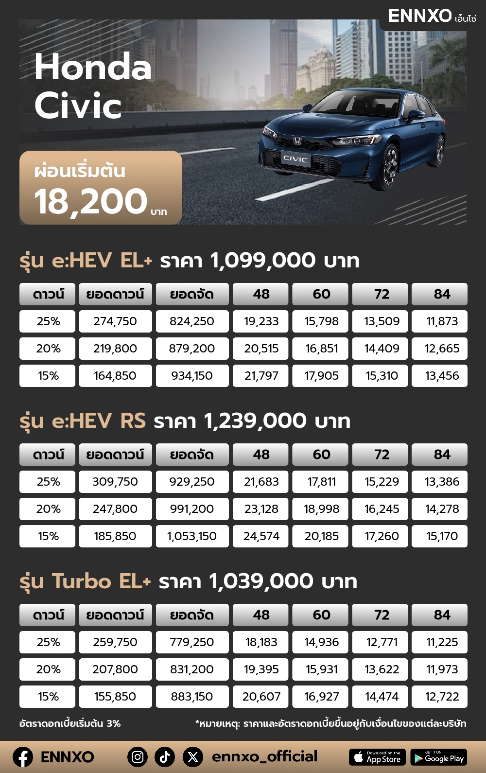 ตารางผ่อน Honda Civic