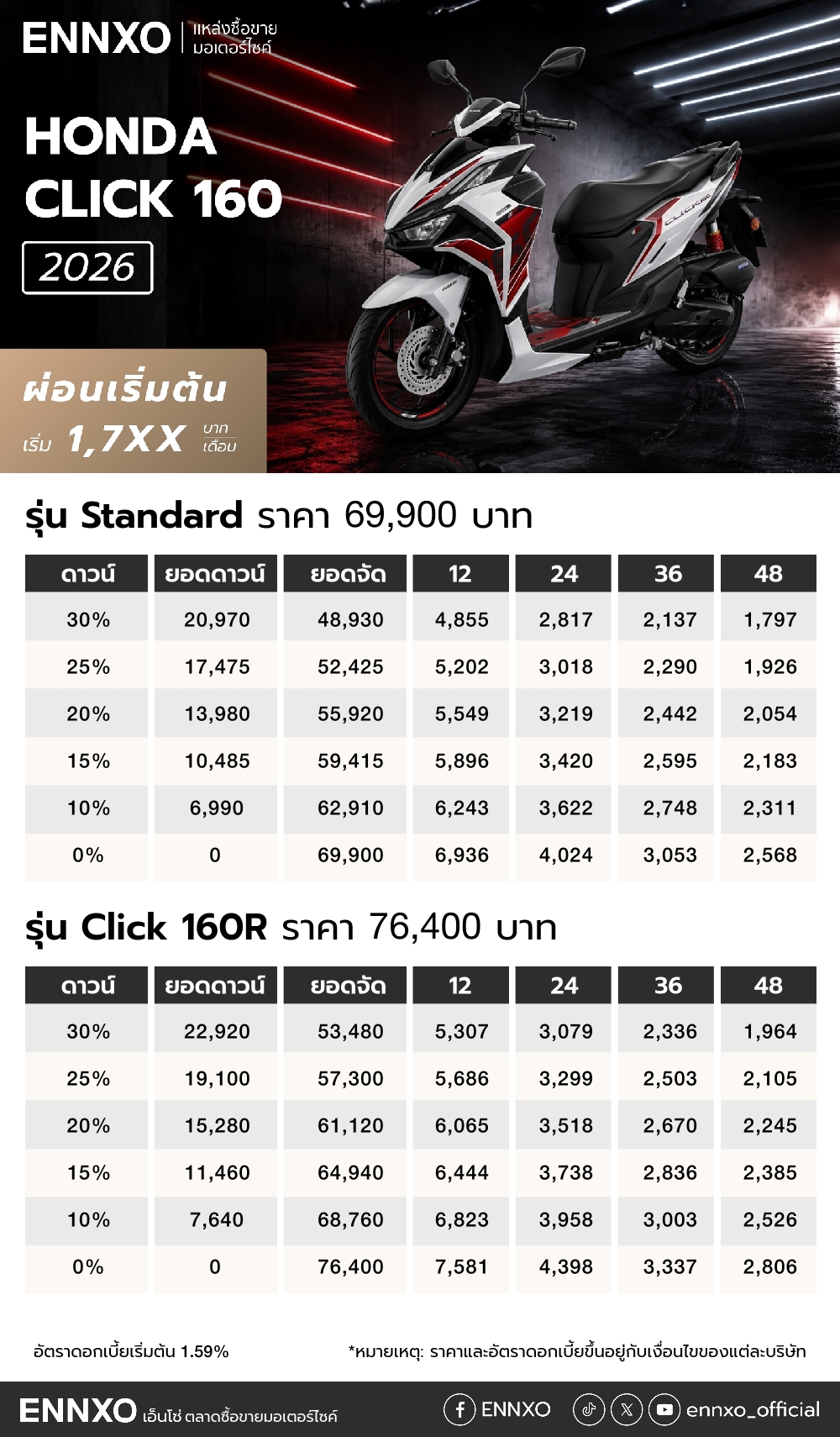 ตารางผ่อน Honda Click 160 2026