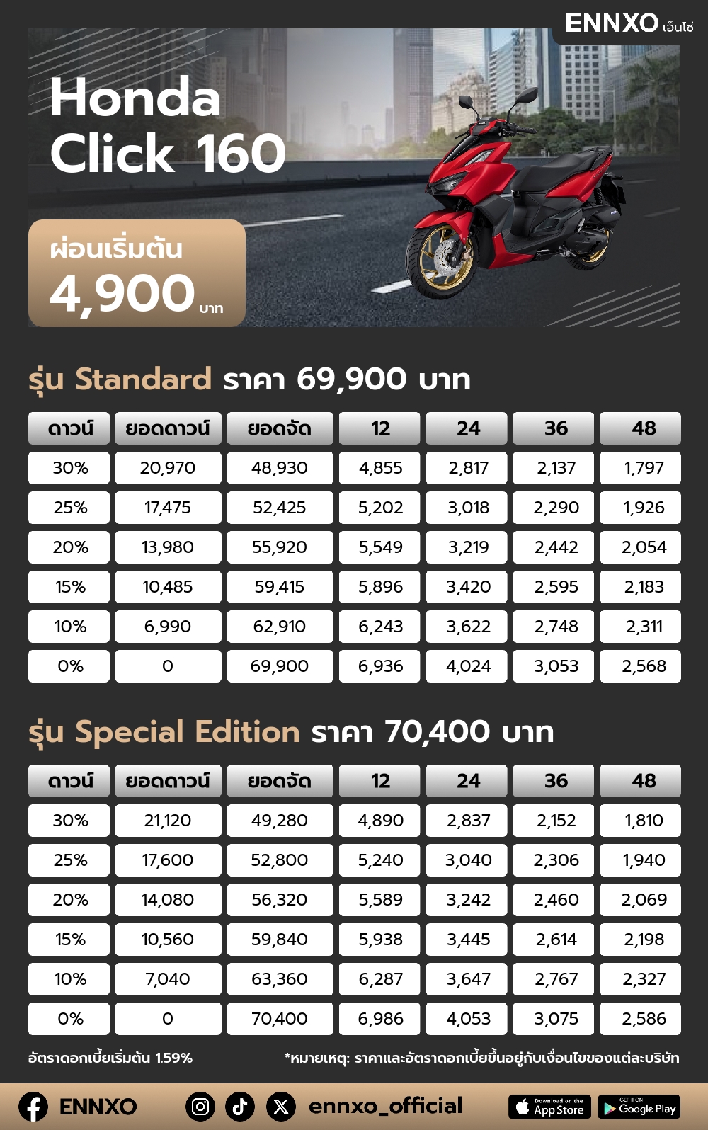 ตารางผ่อน Honda Click 160