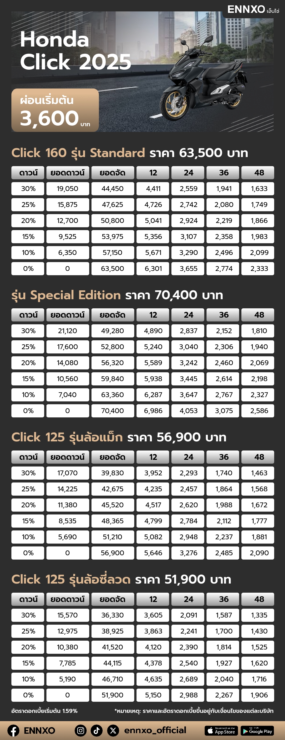 ตารางผ่อน Honda Click 2025