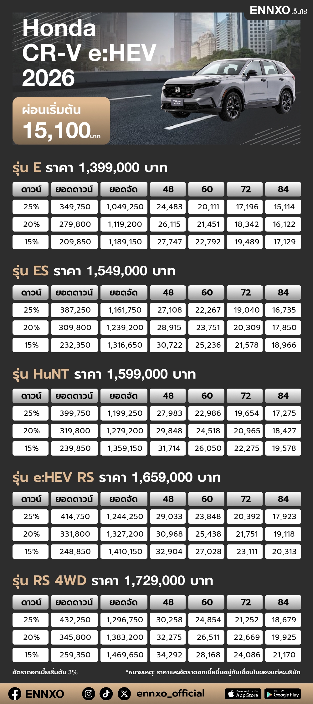 ตารางผ่อน Honda CR-V e:HEV 2026