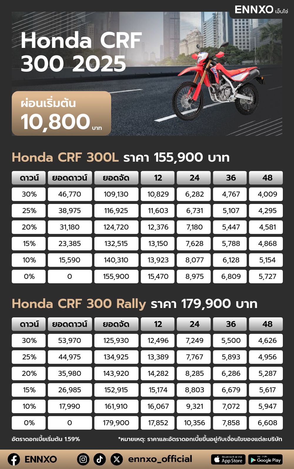 ตารางผ่อน Honda CRF 300 2025