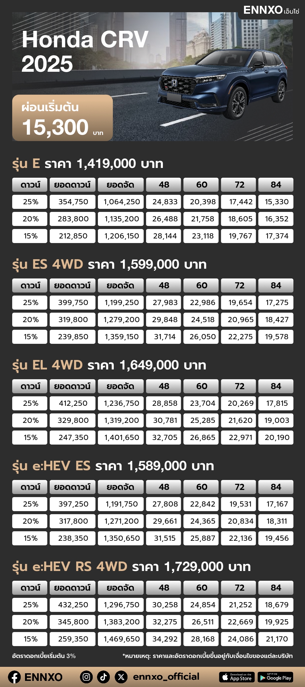 ตารางผ่อน Honda CRV 2025