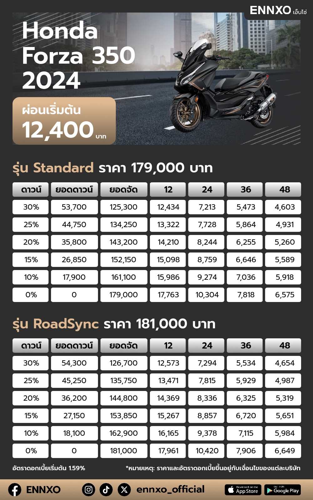 ตารางผ่อน Honda Forza 350 2024