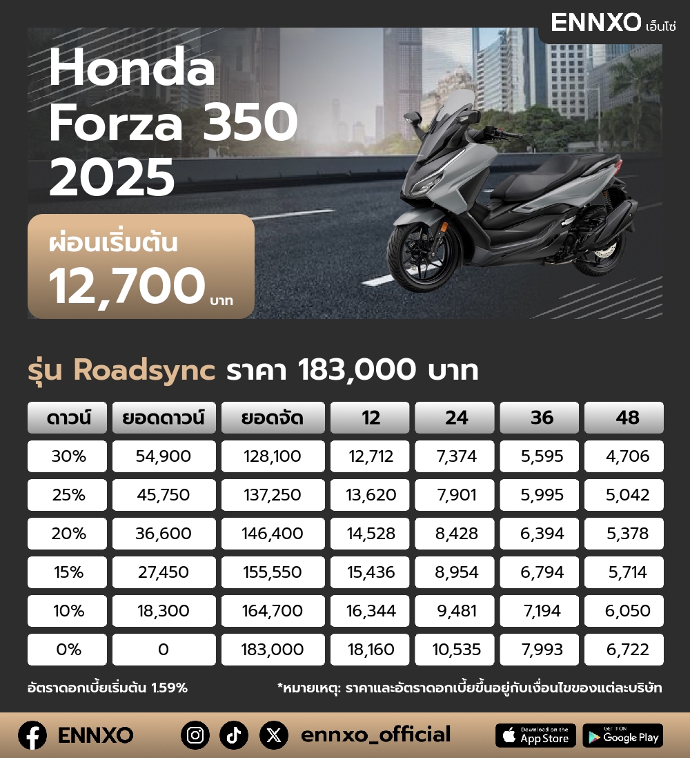 ตารางผ่อน Honda Forza 350 2025