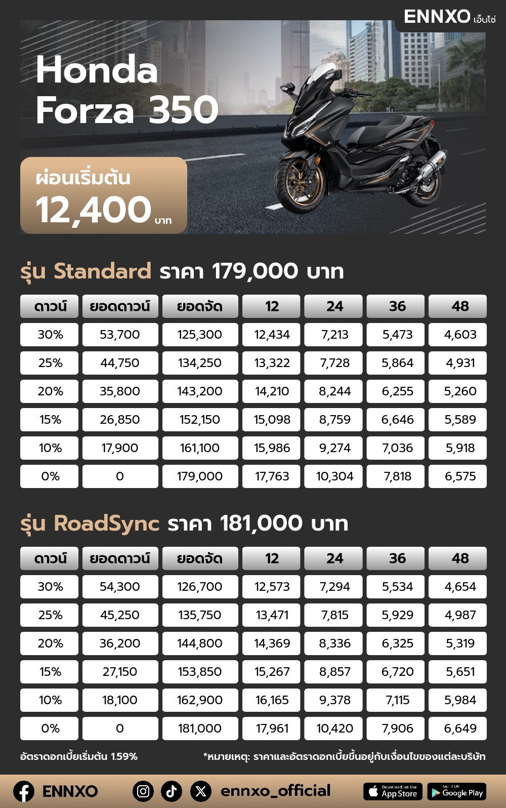 ตารางผ่อน Honda Forza 350