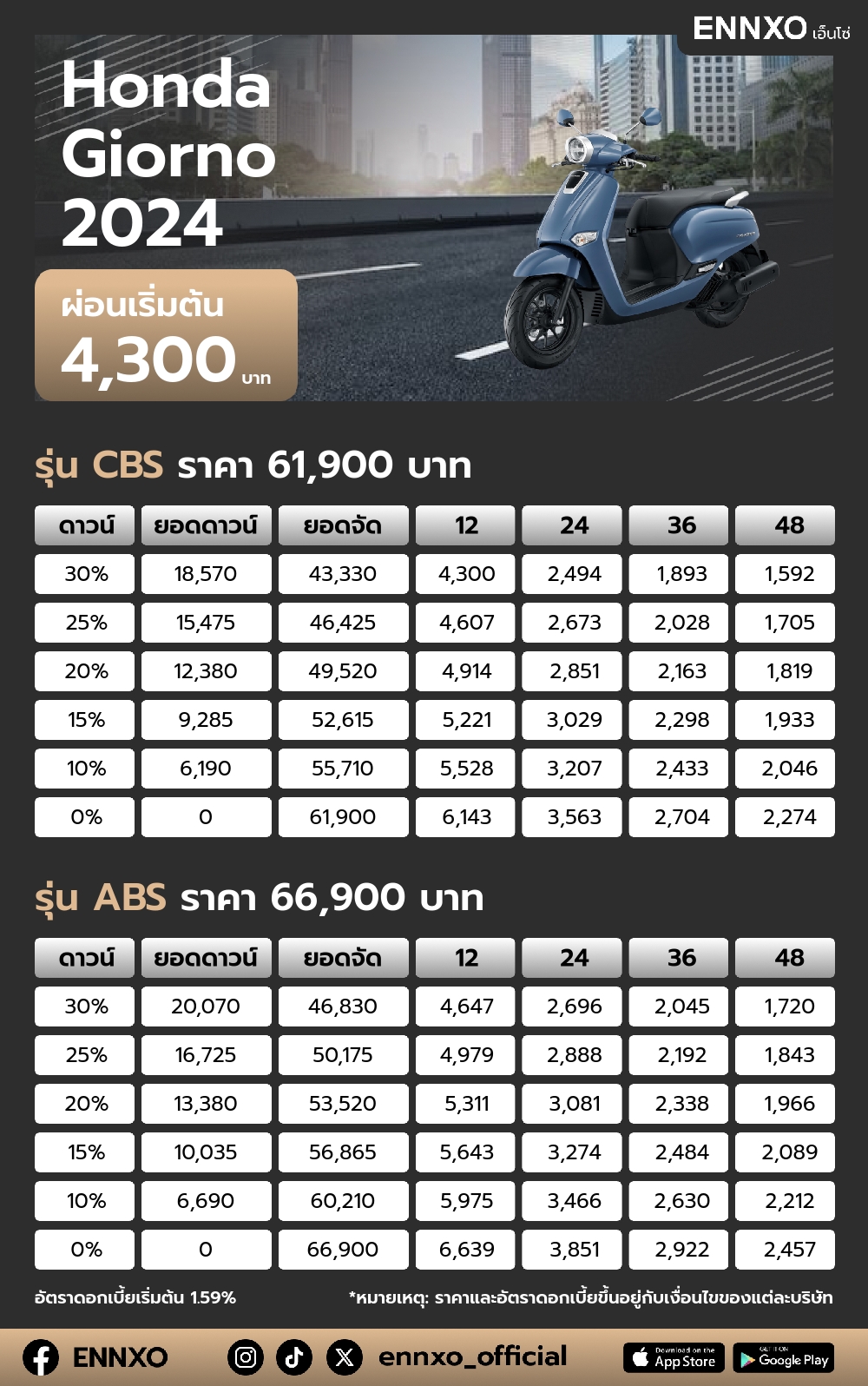 ตารางผ่อน Honda Giorno 2024