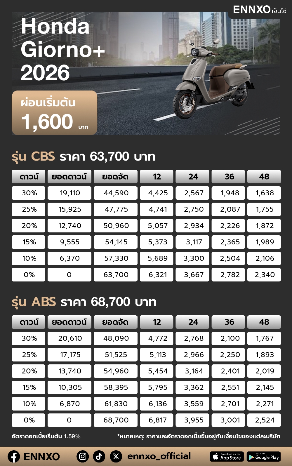 ตารางผ่อน Honda Giorno+ 2026