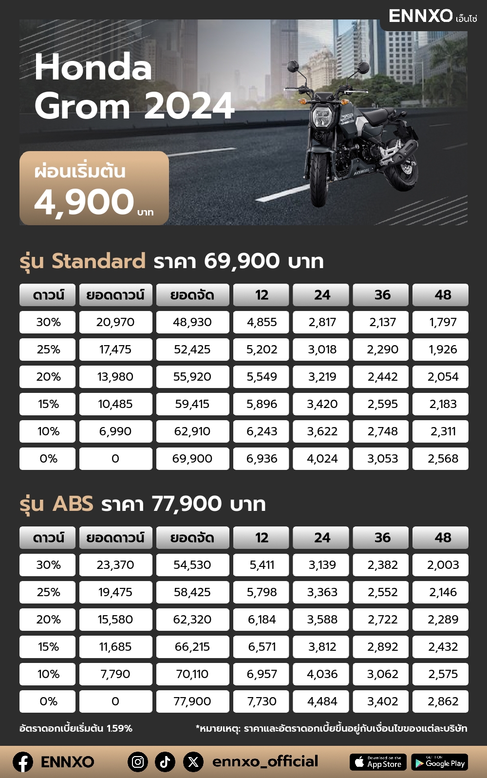ตารางผ่อน Honda Grom 2024