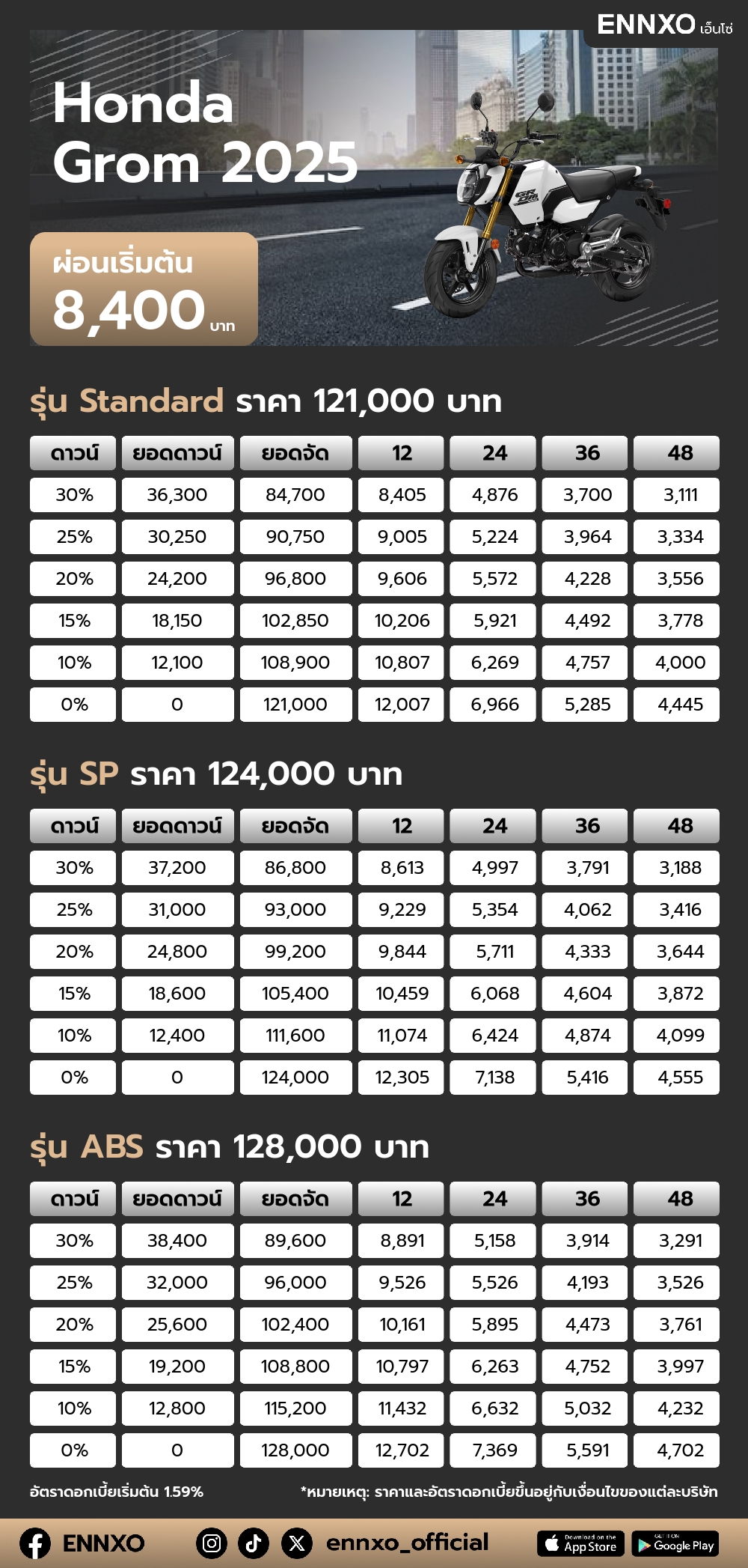 ตารางผ่อน Honda Grom 2025