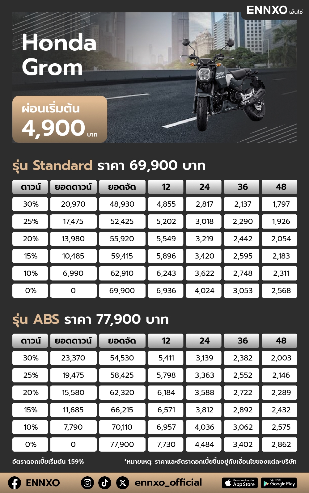 ตารางผ่อน Honda Grom