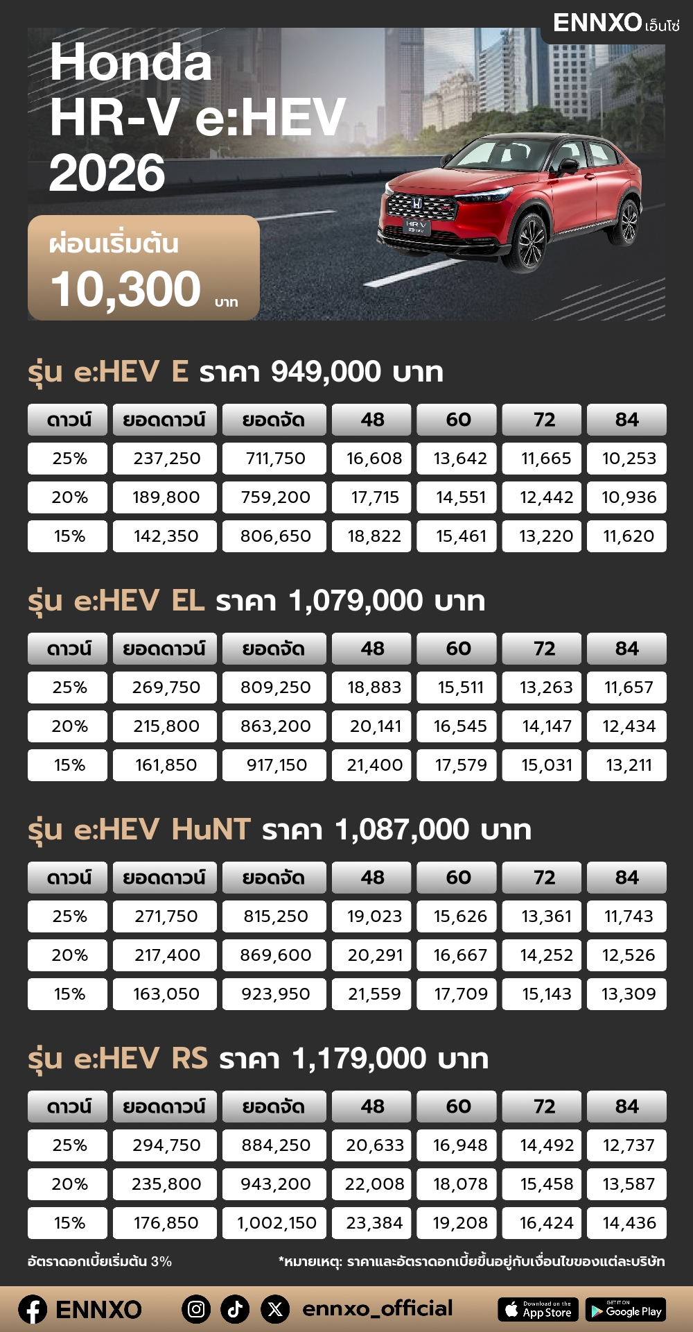 ตารางผ่อน Honda HR-V e:HEV 2026