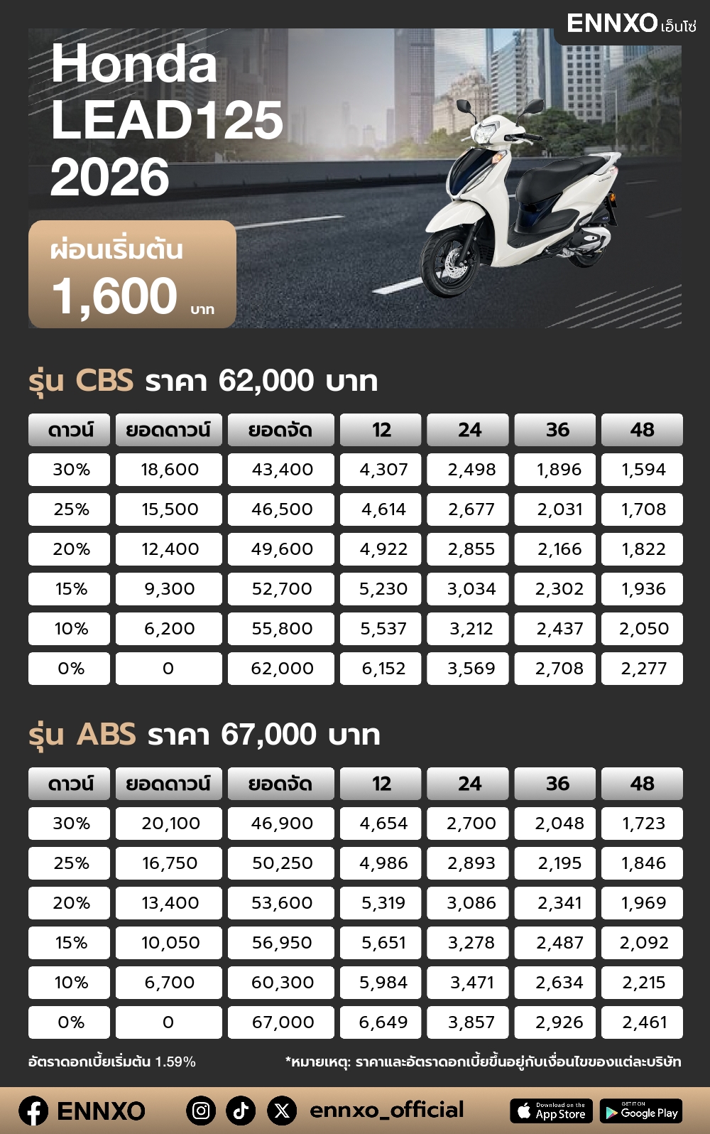 ตารางผ่อน Honda LEAD125 2026