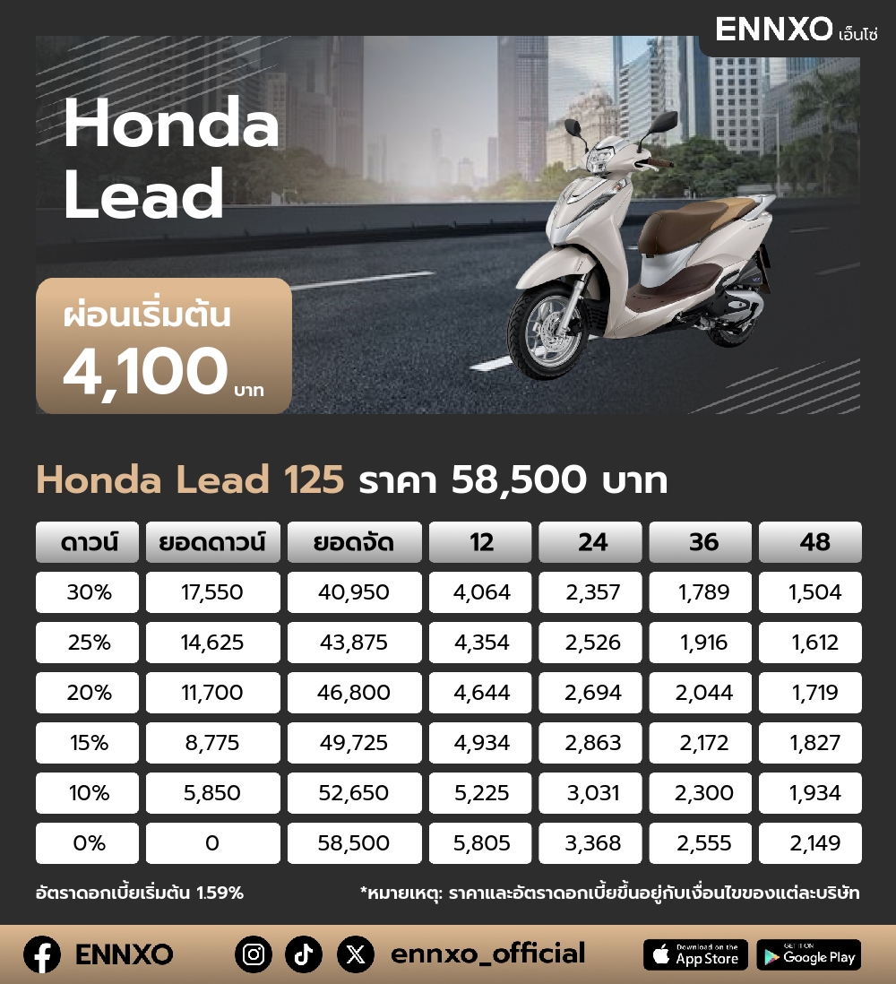 ตารางผ่อน Honda Lead