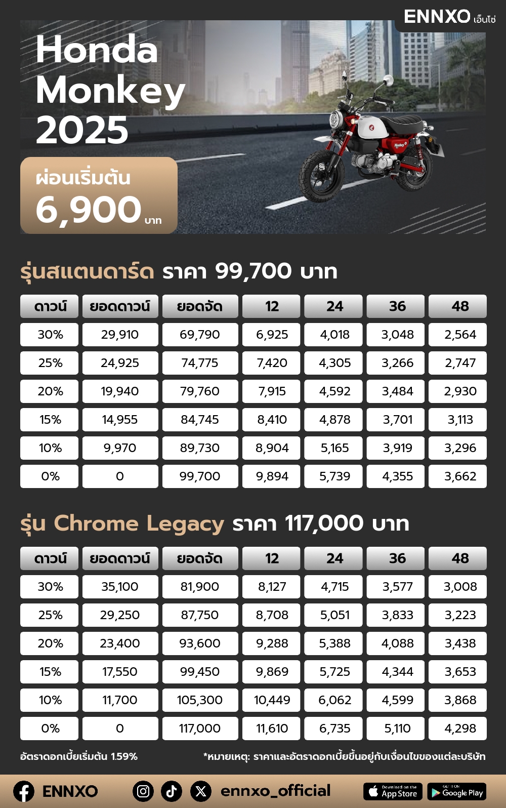 ตารางผ่อน Honda Monkey 2025