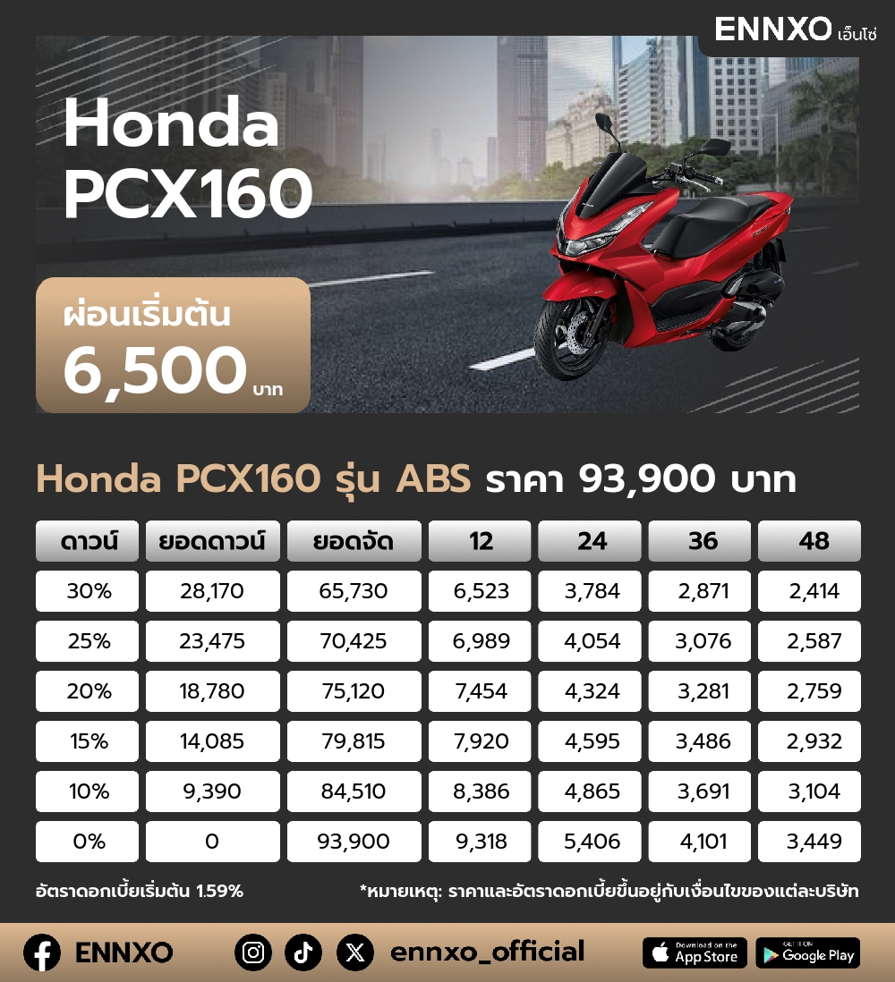 ตารางผ่อน Honda PCX160