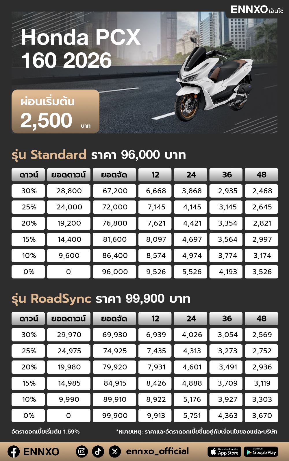 ตารางผ่อน Honda PCX 160 2026