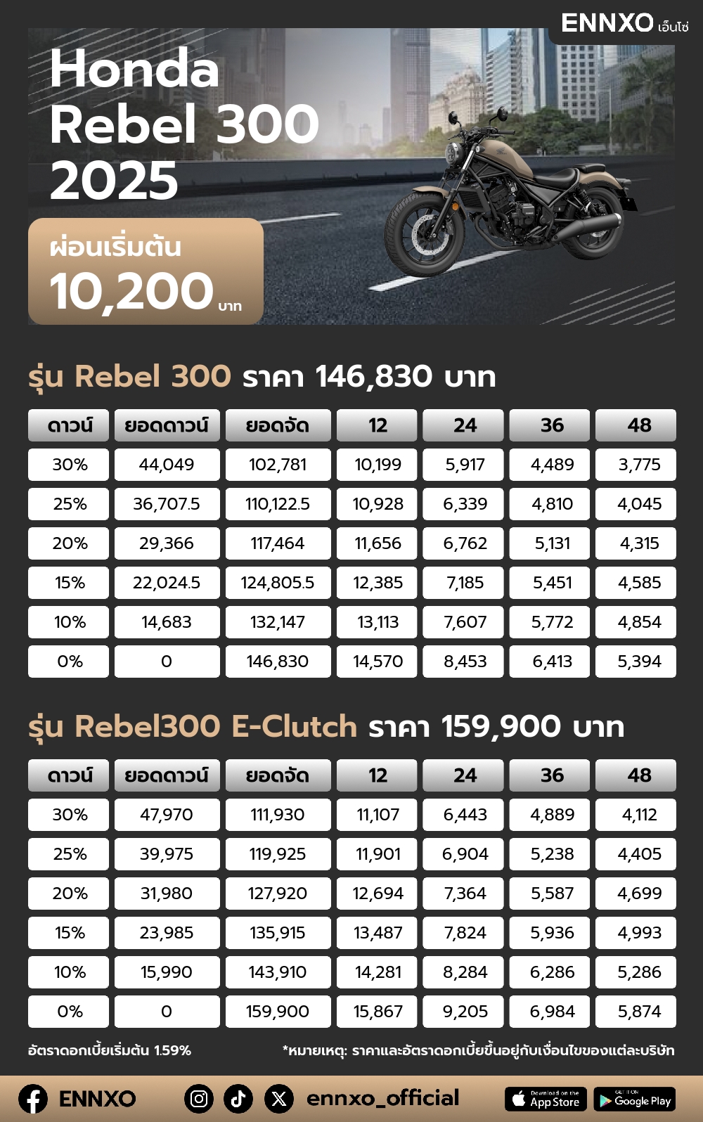 ตารางผ่อน Honda Rebel 300 2025