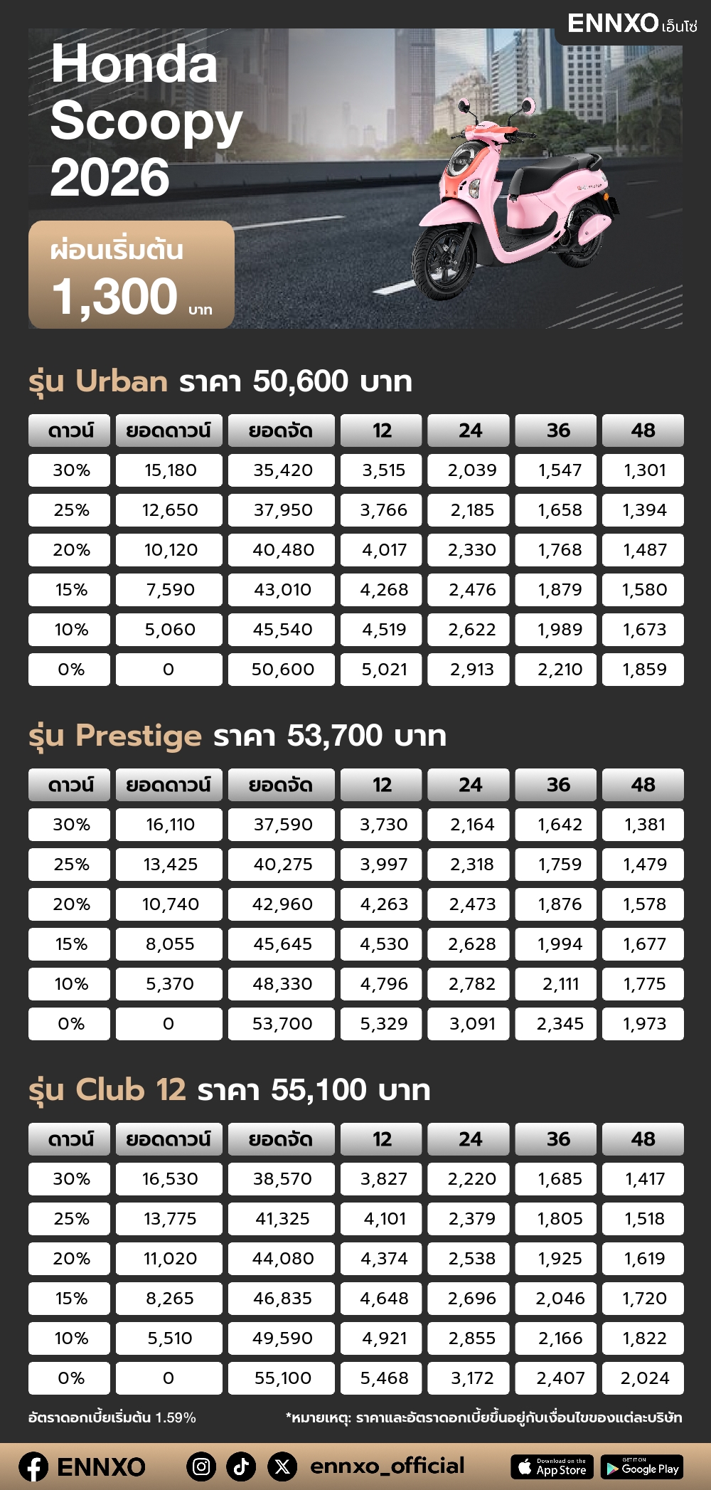 ตารางผ่อน Honda Scoopy 2026