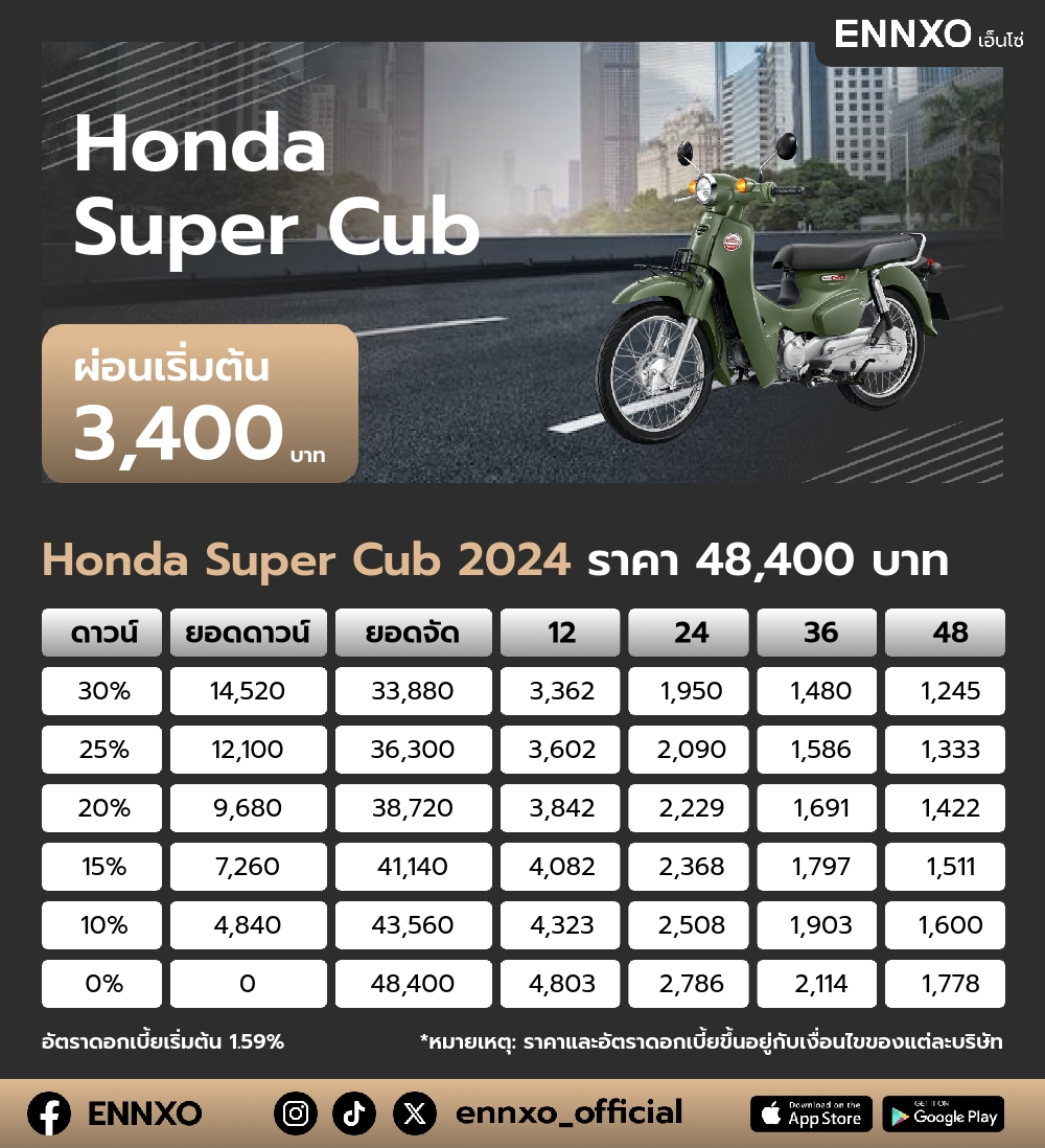 ตารางผ่อน Honda Super Cub