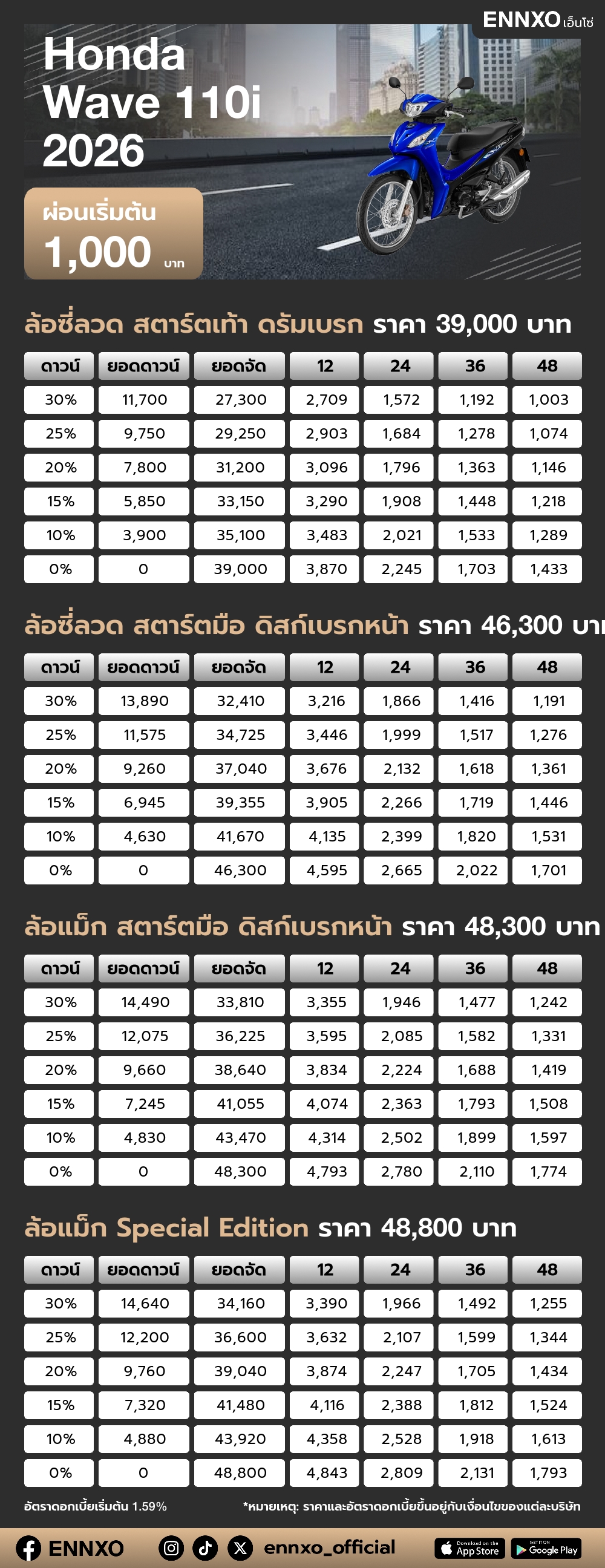 ตารางผ่อน Honda Wave 110i 2026
