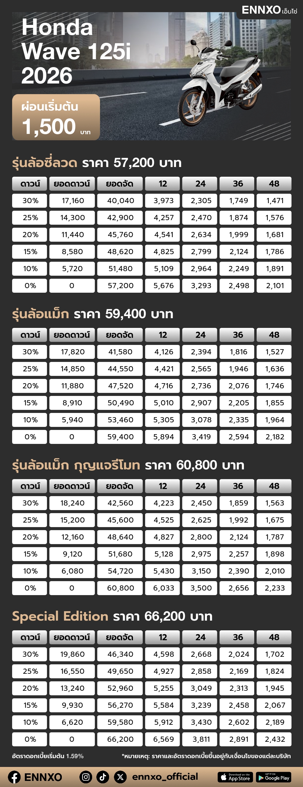 ตารางผ่อน Honda Wave 125i 2026