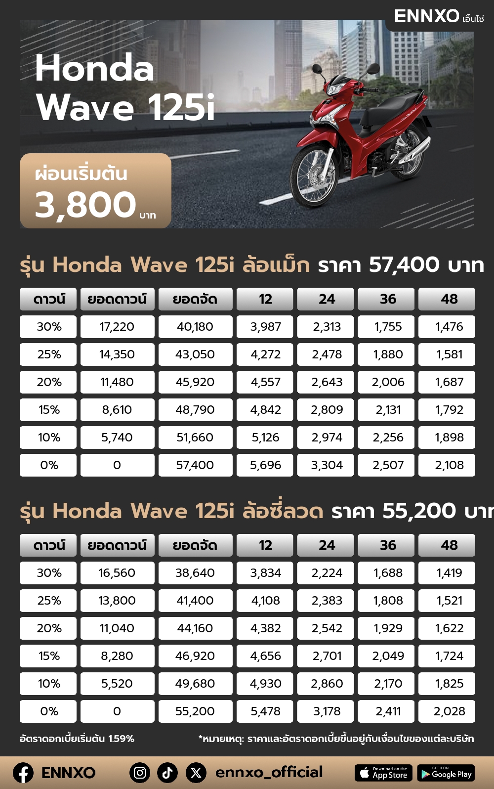 ตารางผ่อน Honda Wave 125i